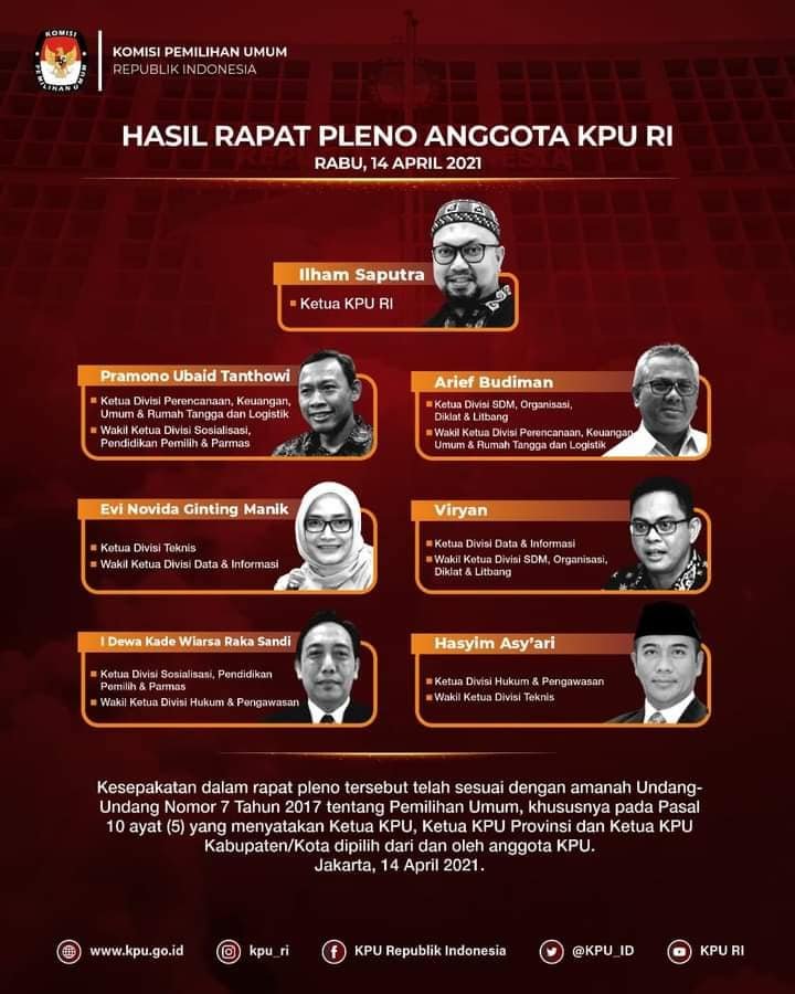 formasi-baru-kpu-ri